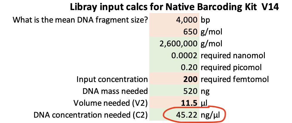 Target concentration of library to normalise to 200 fmol based on a 4 kb amplicon .
