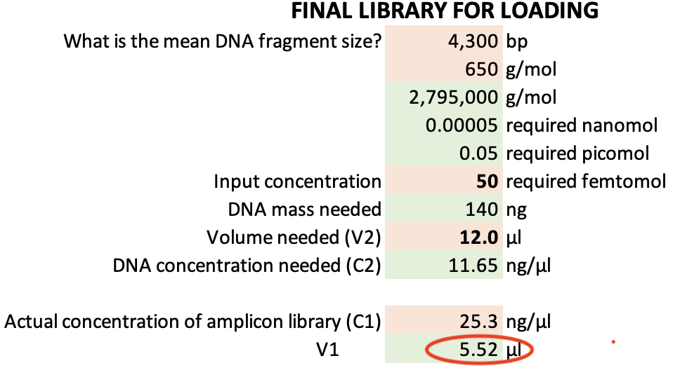 Calculation to get library volume for loading (In this example we used 5.52 µl of library, plus 6.48µl H20 for a final library volume of 12 µl at 50 fmol concentration)