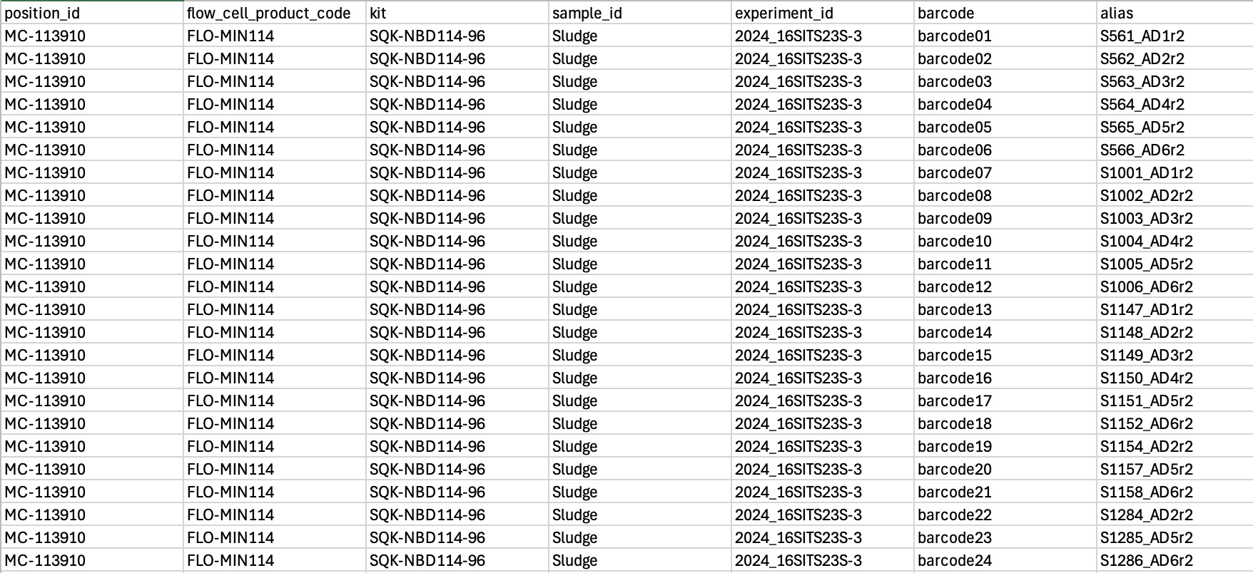 Sample_sheet example