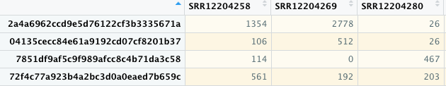 “First three ASV IDs and Sample IDs in this dataset”