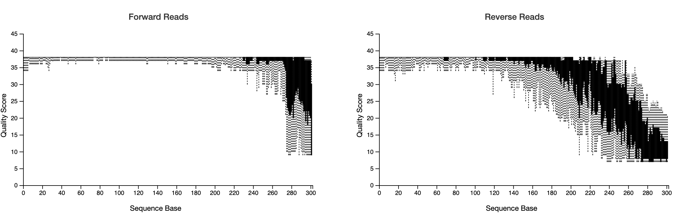 “Example of a demux.qzv visualisation”