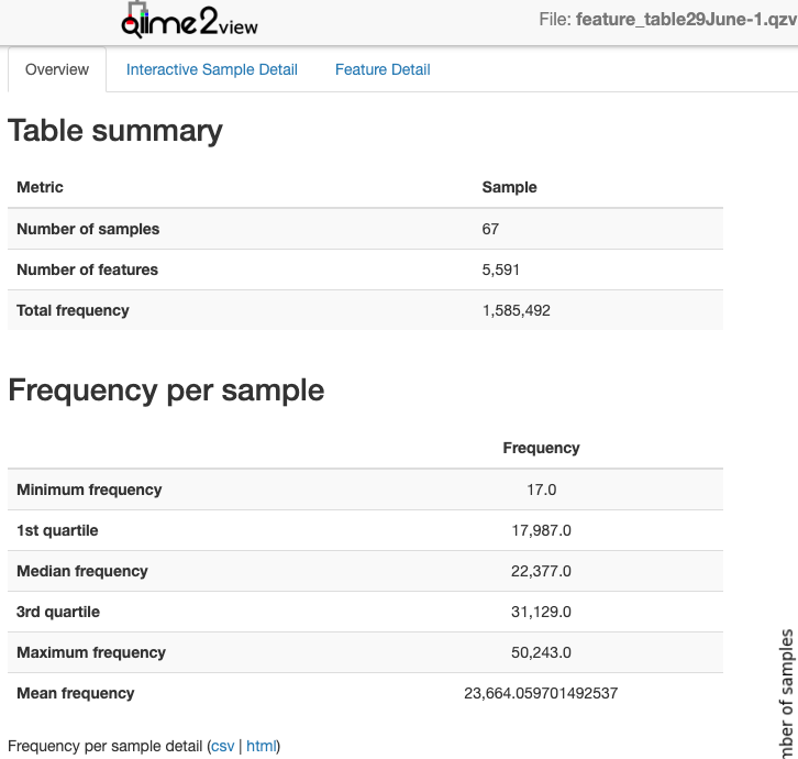 “feature_table.qzv output”